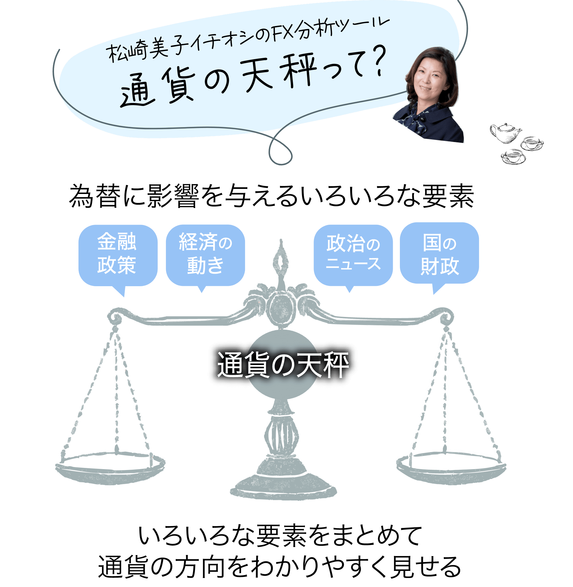 通貨の天秤って？