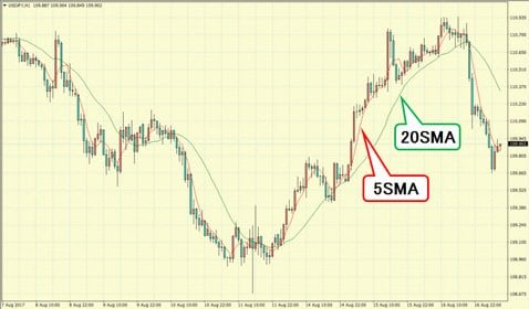 FXTF MT4取引画面:Fukuyori_SS(クリックで拡大)