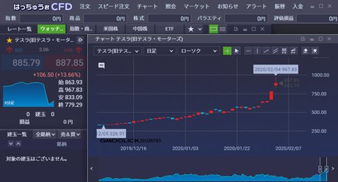 ＧＭＯクリック証券・はっちゅう君ＣＦＤの取引画面