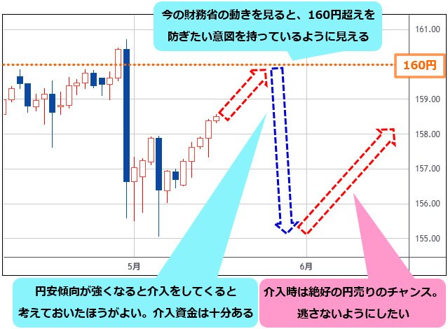米ドル/円 日足チャート