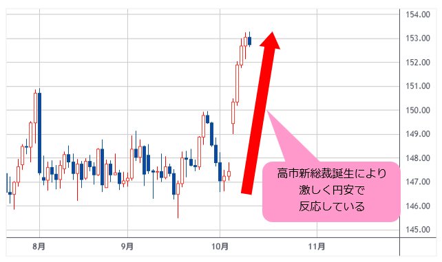 日経平均/円 日足