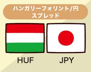 ハンガリーフォリント