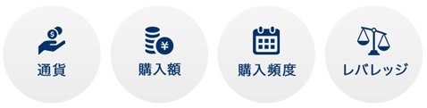 「らくらくFX積立」は通貨ペア、購入金額、購入頻度、レバレッジをあらかじめ設定