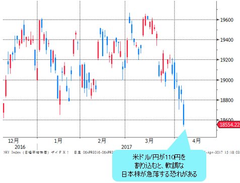 日経平均 日足