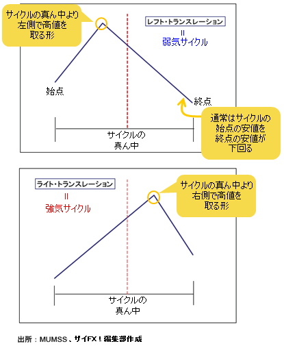 宮田直彦氏に聞く(2012年-2) 米ドル/円は最低でも124円、さらに140-150 