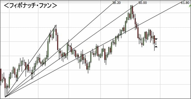 フィボナッチ・ファン