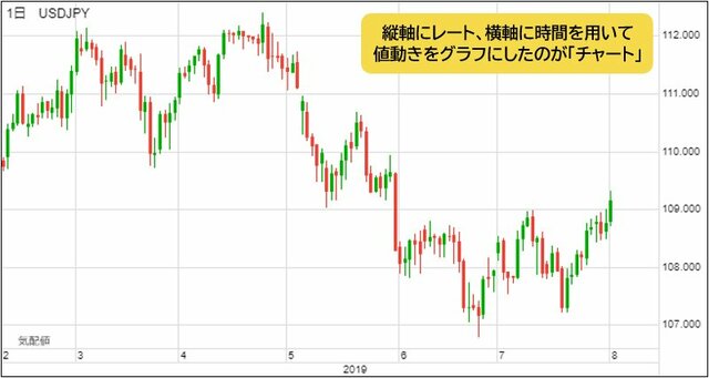 チャートのイメージ
