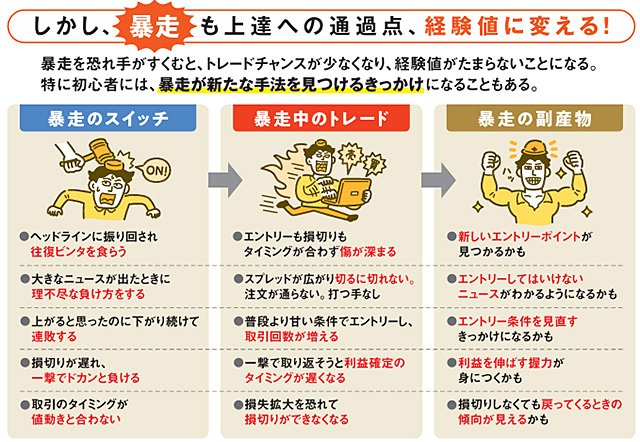 イメージ図:暴走も上達への通過点、経験値に変える!