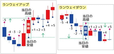 【送料無料・美品】株式投資・プライスアクション・システムトレード10冊セット Amazon.co.jp: 無敵の「プライスアクション+価格帯別出来高」FX