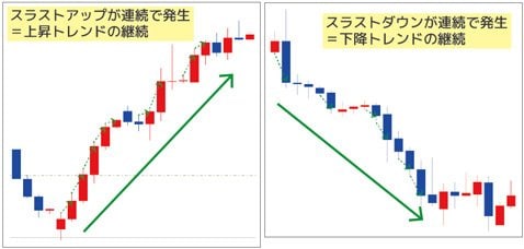 陳満咲杜氏監修、欧米流プライスアクションがMT4チャート上へ
