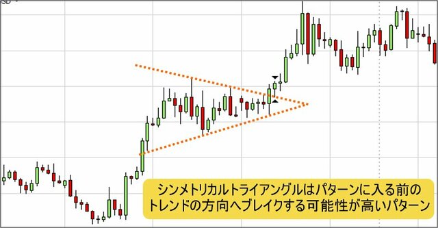 シンメトリカルトライアングルの例