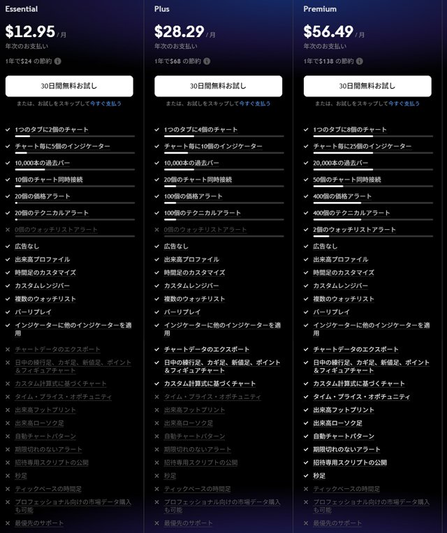 TradingViewの有料プラン(料金は年次払いの場合の1カ月分を表示)