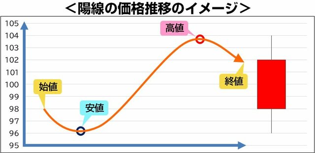 価格推移のイメージ