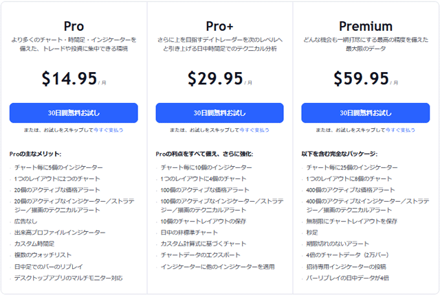 TradingViewの有料プラン