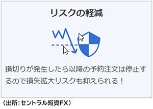 連続予約注文の特徴4