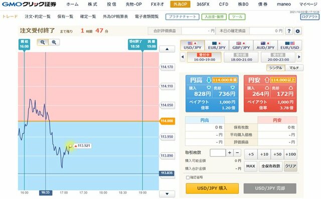 ＧＭＯクリック証券【外為オプション】ＰＣ版取引ツール