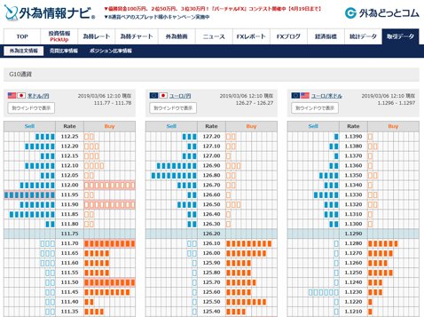 外為どっとコムが提供している「外為注文情報」
