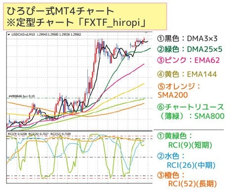 「FXTF_hiropi チャート」をチャートに表示