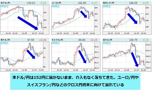 世界の通貨VS円 4時間足チャート
