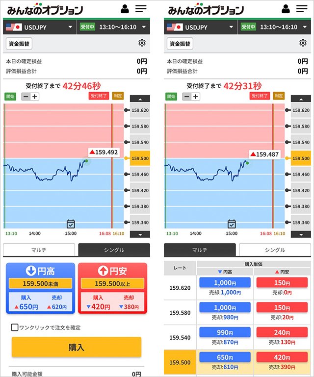 みんなのオプション(トレイダーズ証券)の取引画面の一部(スマホ画面)