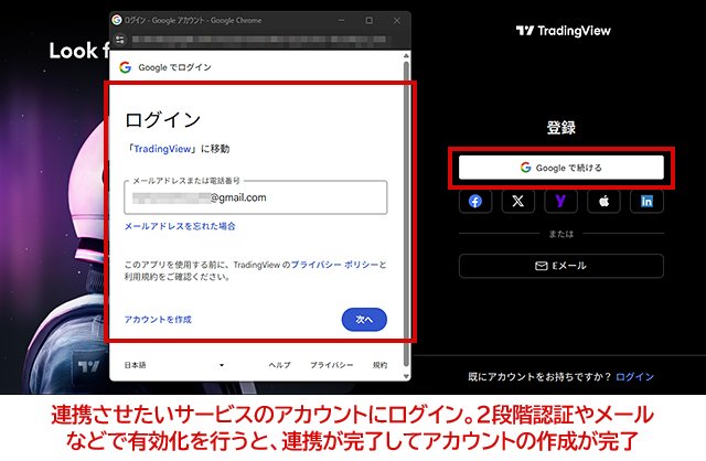 他のサービスアカウントとの連携方法