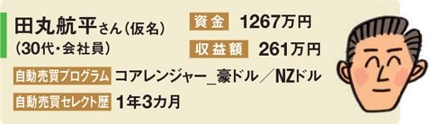 １位の期間収益率は161.08％！ 選ぶだけの自動売買で実際に儲けている人、大集合！｜FX自動売買（FXシストレ）おすすめ比較［2024年最新版］ 自動売買（システムトレード）ができるおすすめのFX口座を紹介！ - ザイFX！