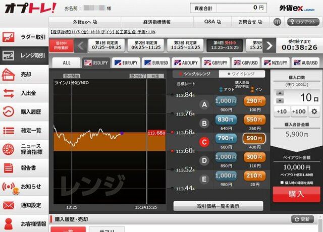 オプトレ!(外貨ex byGMO)「シングルレンジ」取引画面