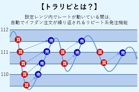 30代でセミリタイアした鈴氏はどんな方法でトラリピ確定利益780万円を達成したのか？｜FXトレーダー（FX投資家）の取引手法を公開！ - ザイFX！