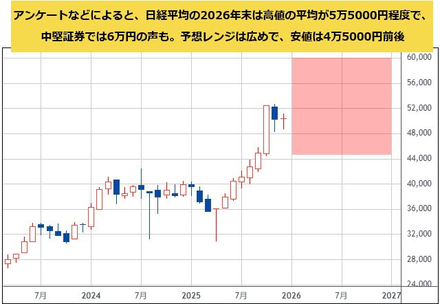 日経平均 月足チャート