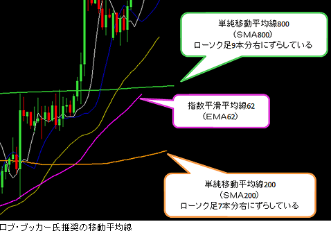 かんたんライントレード法♪バイナリーオプションは移動平均線と水平線のみで勝てます。初心者にもおすすめ /FX,自動売買,サインツール 販売