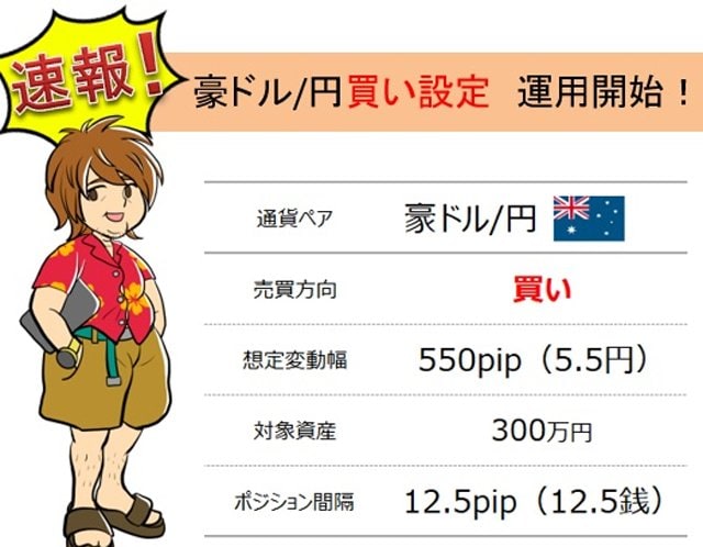 「第33回トラッキングトレードガチンコバトル」スタート時の怠け者の楽々投資氏の設定
