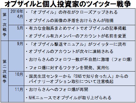 オプザイルと個人投資家がツイッター上で戦争！ ＮＨＫからザイＦＸ！に取材が…！｜FX情報局 - ザイFX！