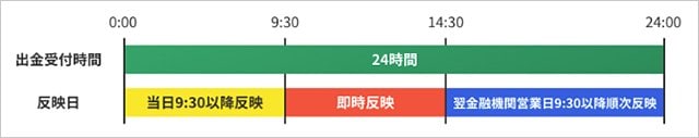 JFX「リアルタイム出金」の概要