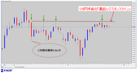 米ドル/円 日足