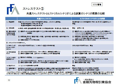 ストレステスト③