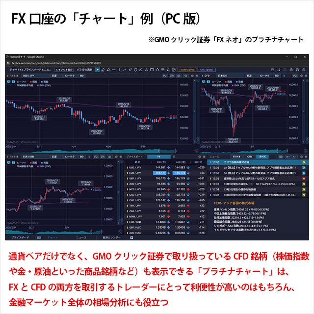 GMOクリック証券「FXネオ」で提供されている「プラチナチャート」のイメージ画像