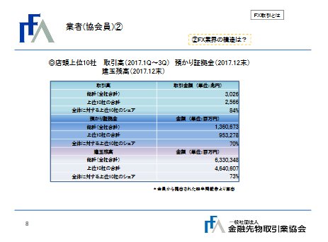 業者(協会員)②