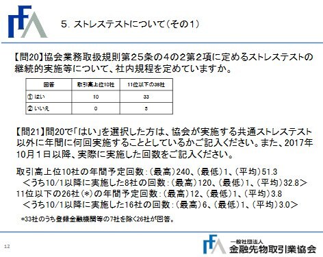 ストレステストについて その2