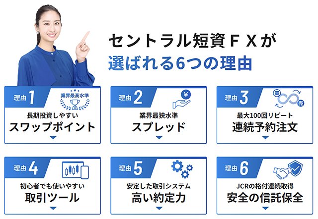 セントラル短資FXが選ばれる6つの理由