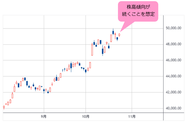 日経平均 日足