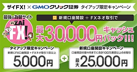 ザイFX！限定タイアップキャンペーン