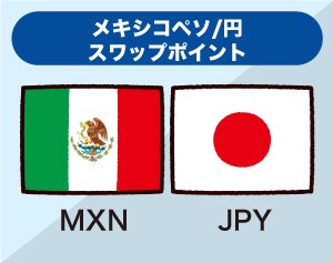 メキシコペソ/円スワップポイントイメージ
