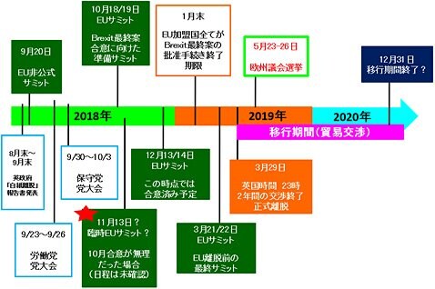 Brexitに関する今後のイベント