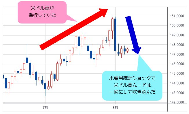 米ドル/円 日足
