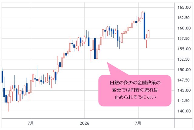 米ドル/円 日足