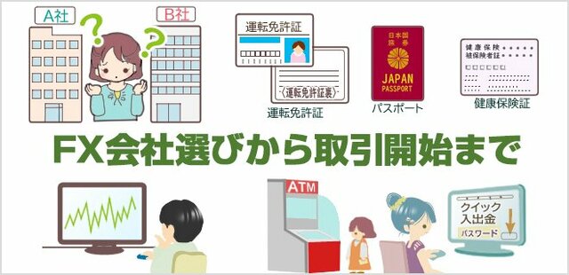 FXをはじめよう