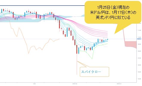 米ドル/円 日足