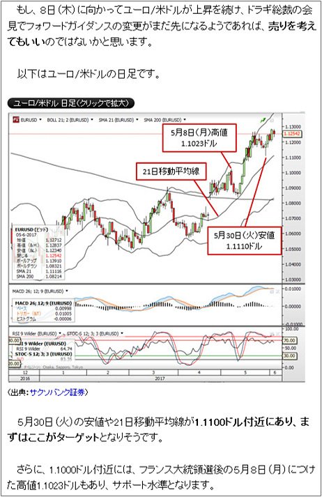 6月6日(火)に公開した「FX専業トレーダーの相場観」の一部
