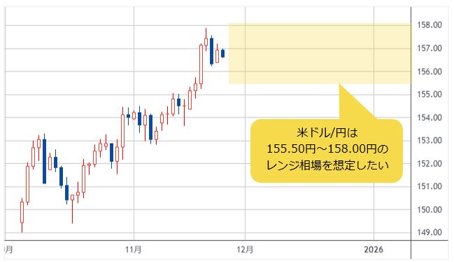 米ドル/円 日足）