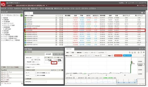 IG証券の取引ツールでの中国人民元取引画面